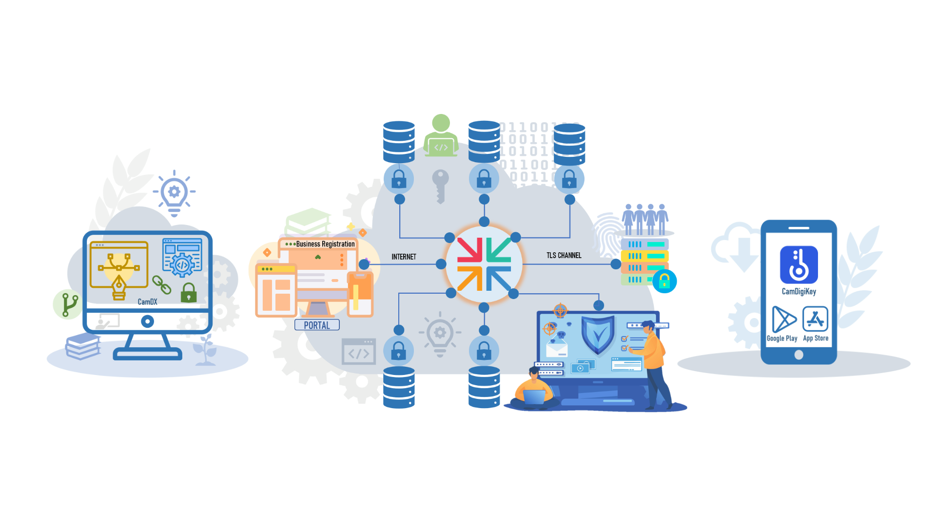 Your 2025 Guide to Registering a Business in Cambodia via CamDX